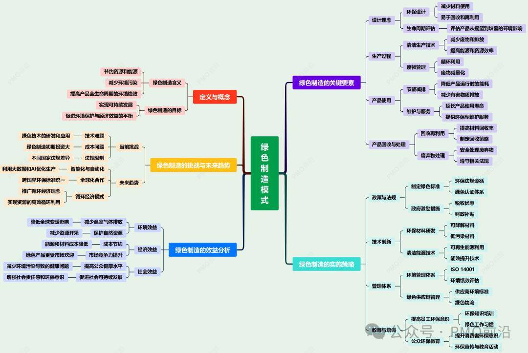 七部门联合发文深入推动服务型制造创新发展