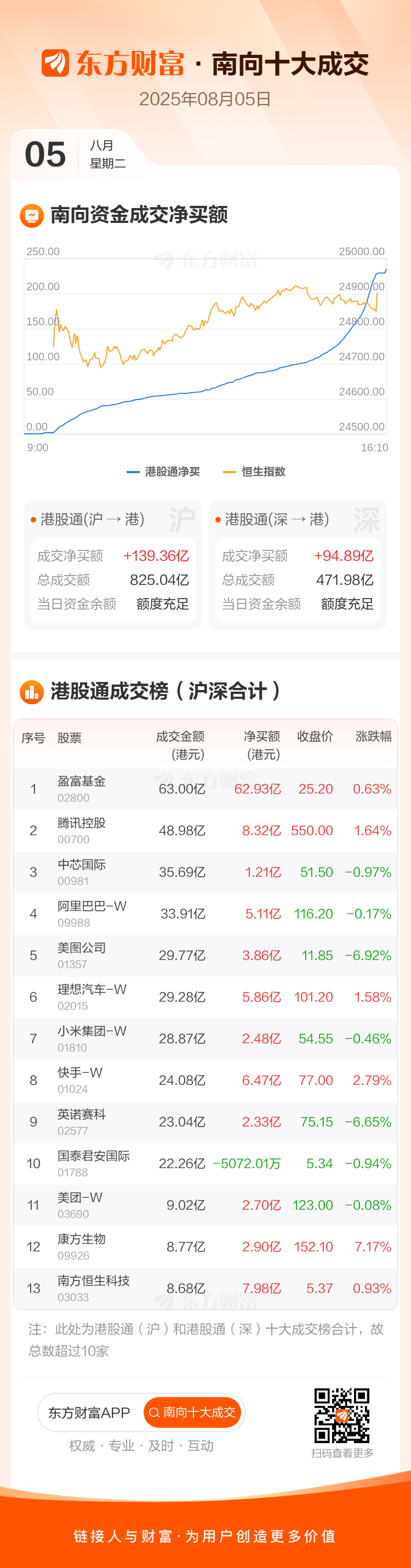 解密主力资金出逃股 连续5日净流出586股