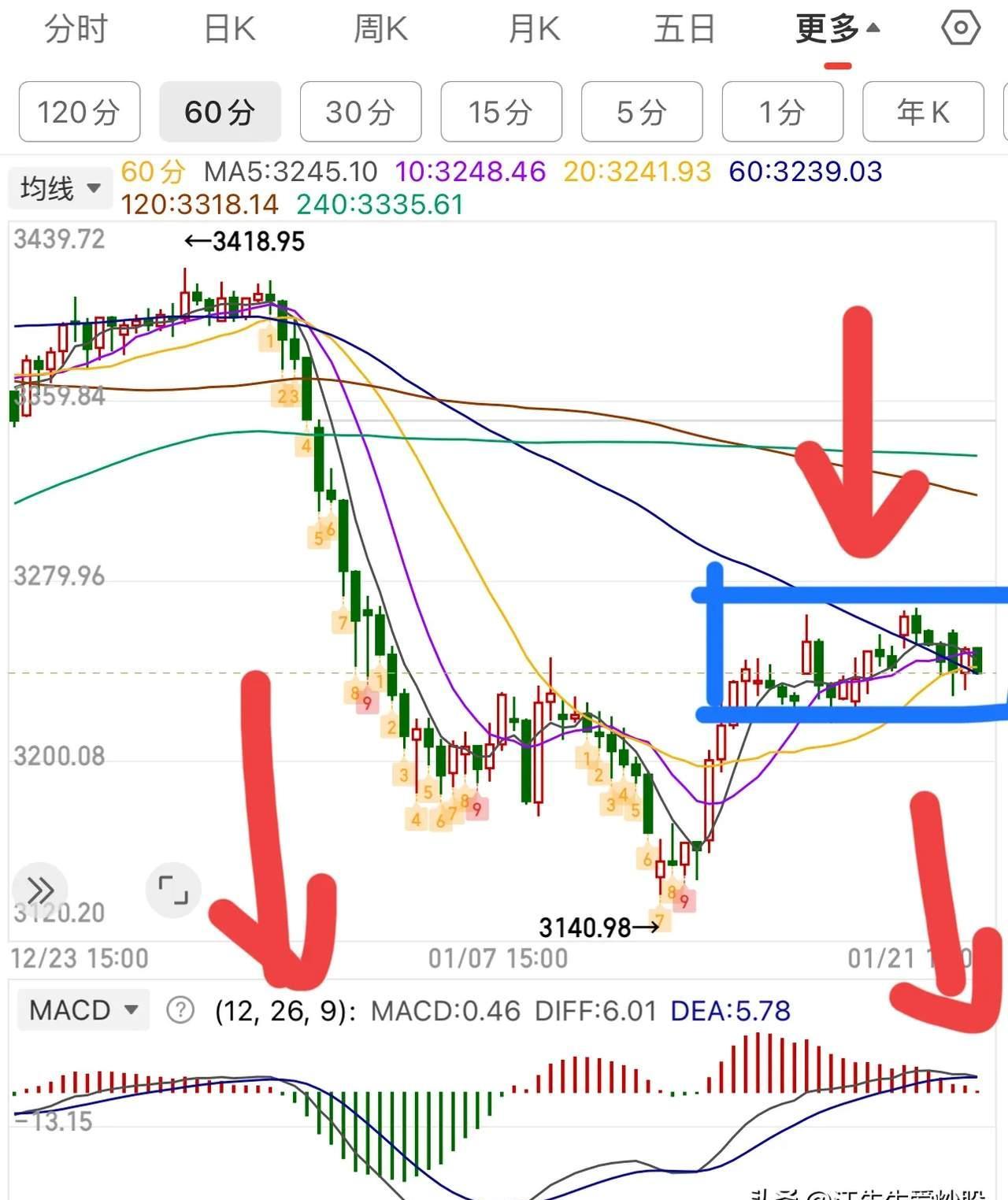 解密主力资金出逃股 连续5日净流出586股