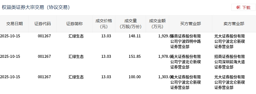 世嘉科技10月15日大宗交易成交491.25万元