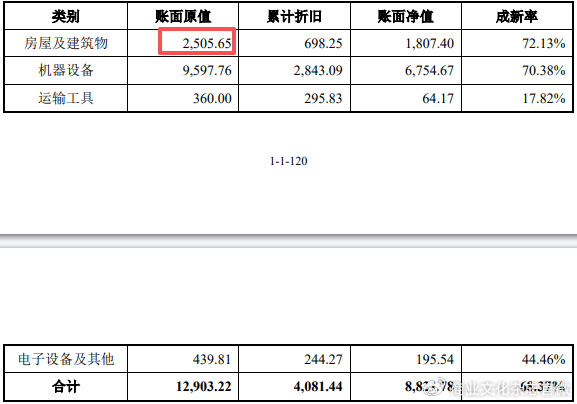 证监会同意丰倍生物上交所IPO注册