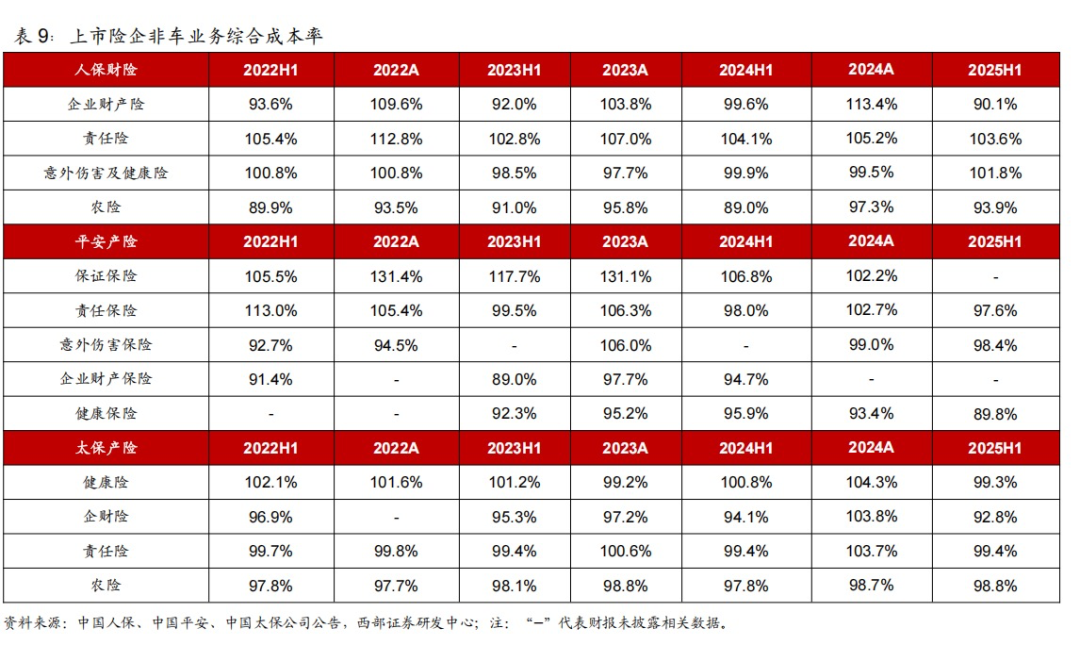 2025年面包车行业市场深度调研及投资分析_人保车险,人保服务