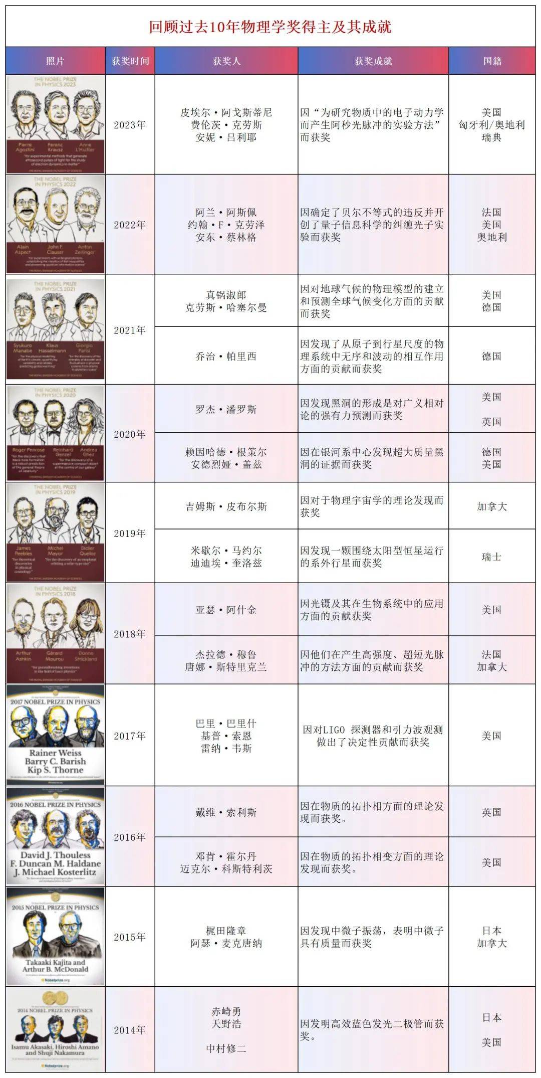 2025年诺贝尔物理学奖授予三名量子力学科学家