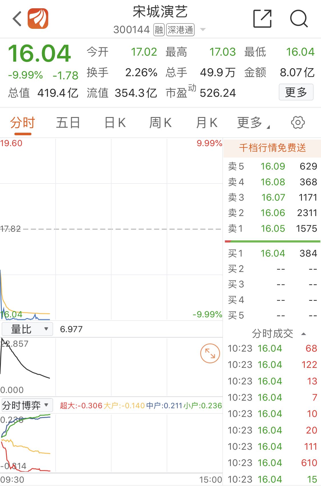 舒华体育：实控人等拟合计减持不超3%公司股份