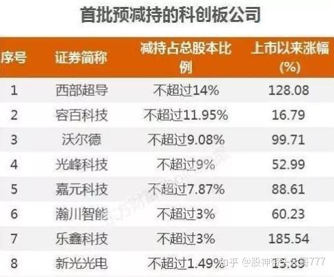 舒华体育：实控人等拟合计减持不超3%公司股份