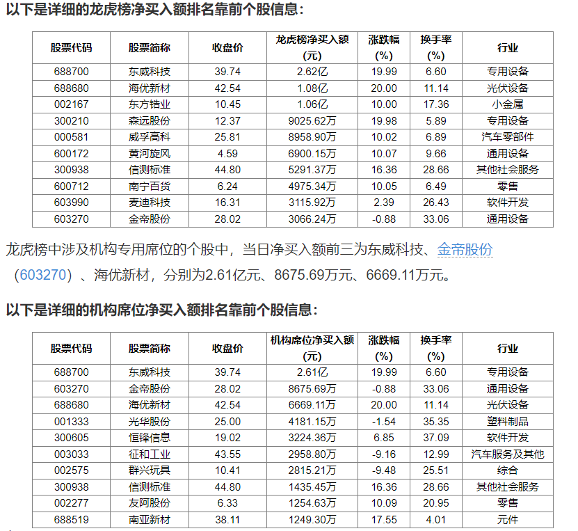 扬州金泉10月15日龙虎榜数据