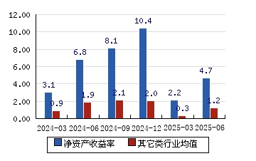 扬州金泉10月15日龙虎榜数据