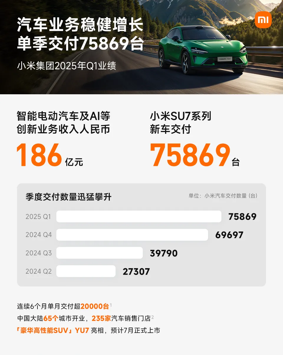 小米集团-W(01810.HK)连续4日回购，累计回购1192.00万股