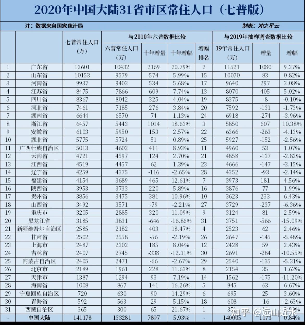 10月8日，全社会跨区域人员流动量近3亿人次