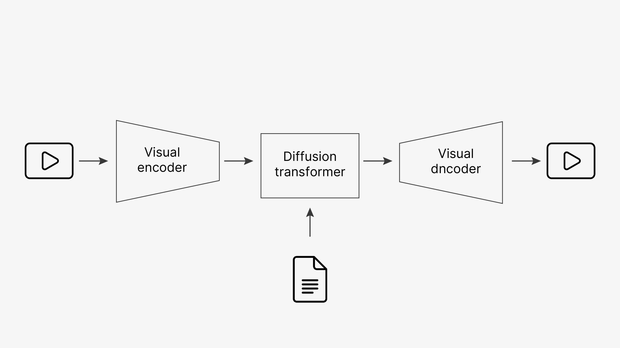 短视频全由AI生成，颠覆“抖音”的短视频应用Sora来了