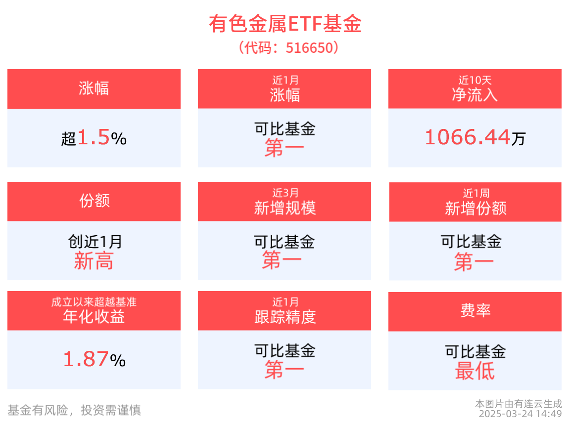 14个行业获融资净买入，有色金属行业净买入金额最多