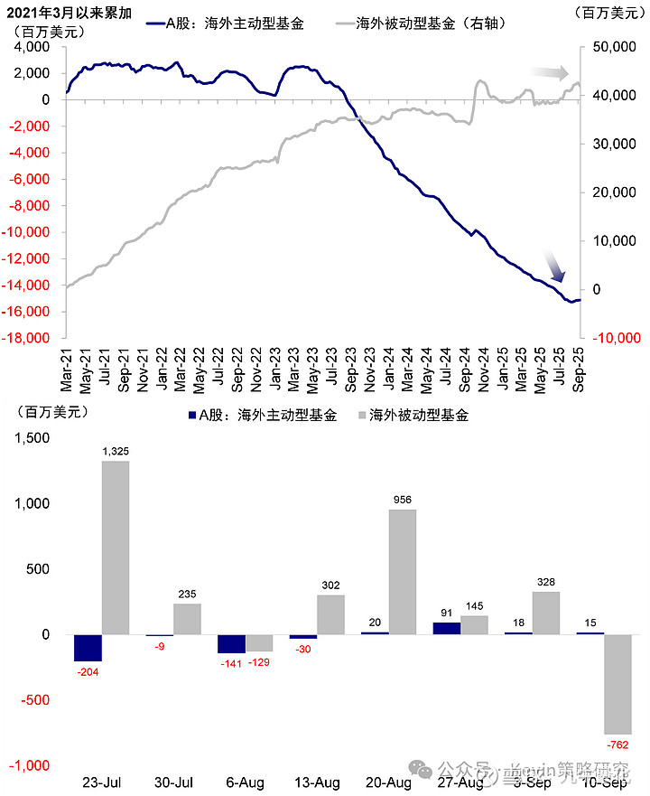 两市ETF融资余额增加36.86亿元