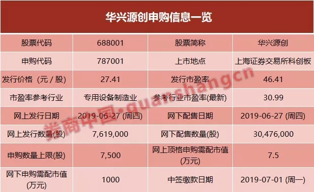 科创板打新来了：西安奕材今日申购
