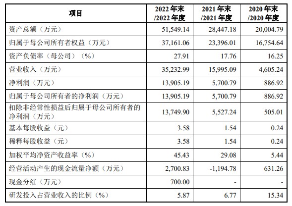 陕西水电上交所主板IPO“终止”