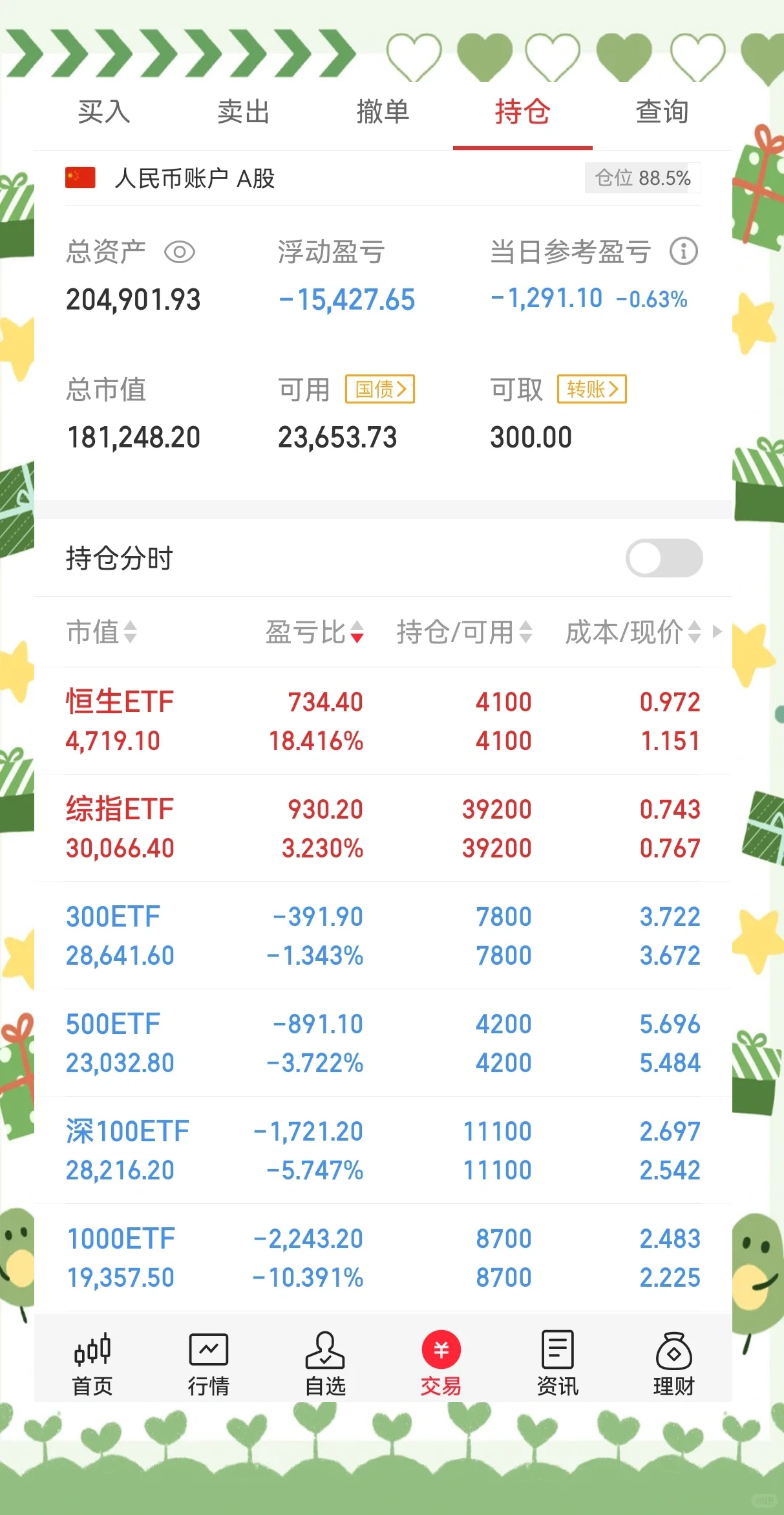 托管撤单代销下滑 银行基金业务围城