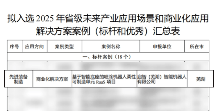 平治信息：子公司通信运营商机器人产品正计划商业化试点