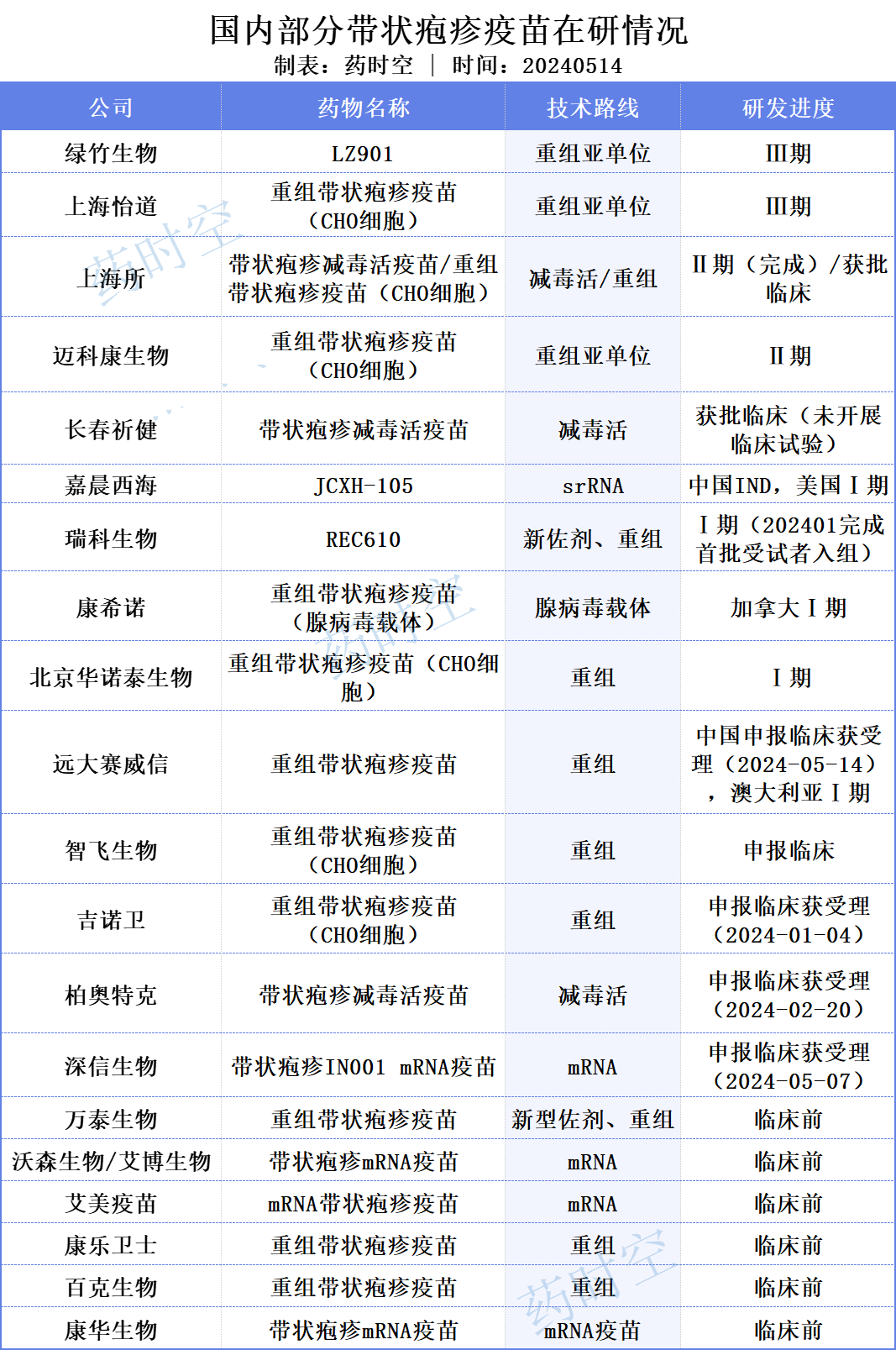 华东医药高端医美产品MaiLi Precise国内注册申请获受理