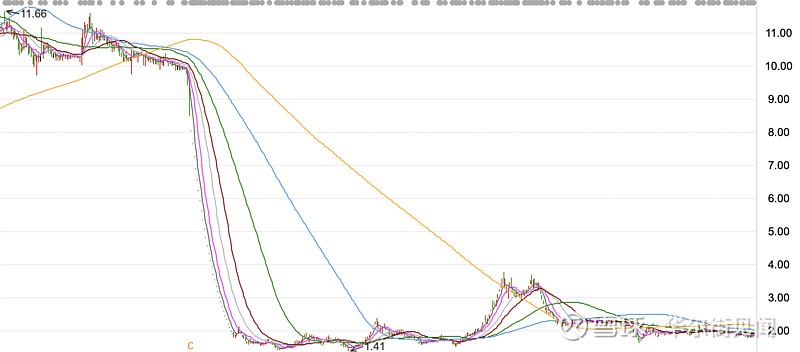 *ST南置录得6天5板