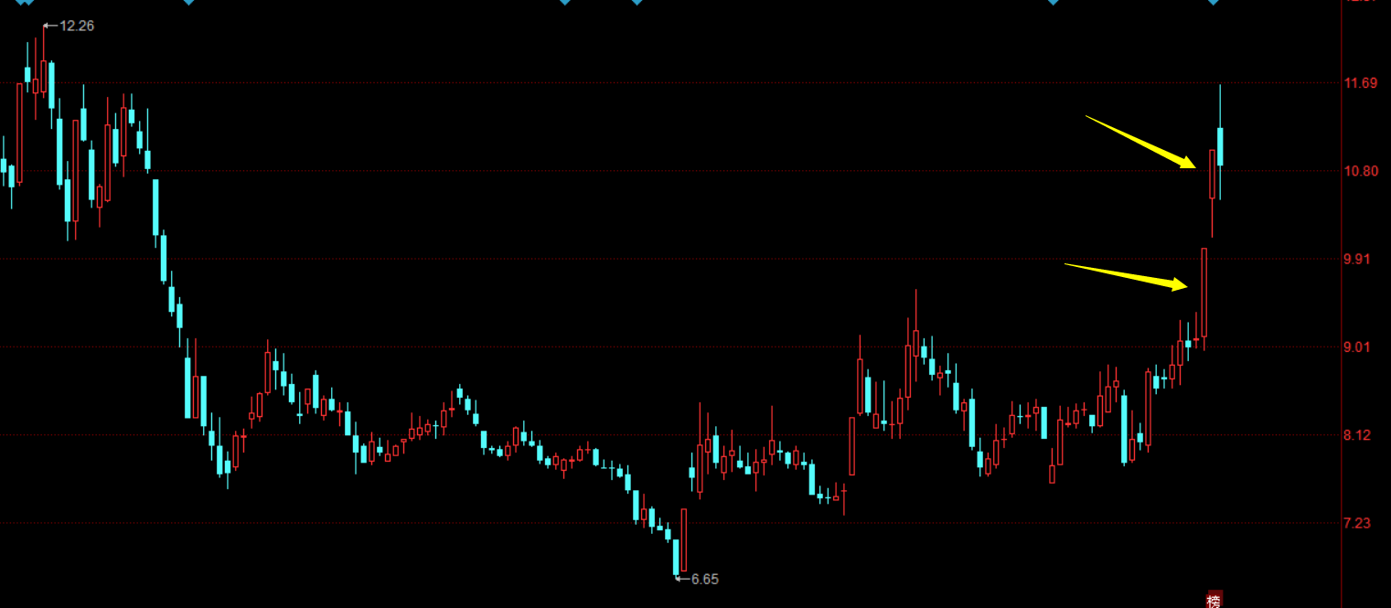 *ST南置录得6天5板