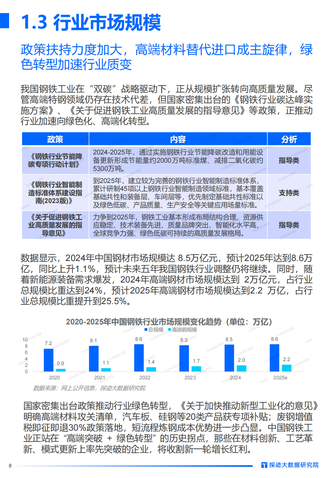 保险有温度,人保服务_2025年装饰装潢行业发展现状及未来趋势展望分析