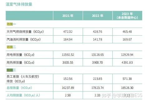 央企控股上市公司2024年ESG相关报告披露基本实现全覆盖
