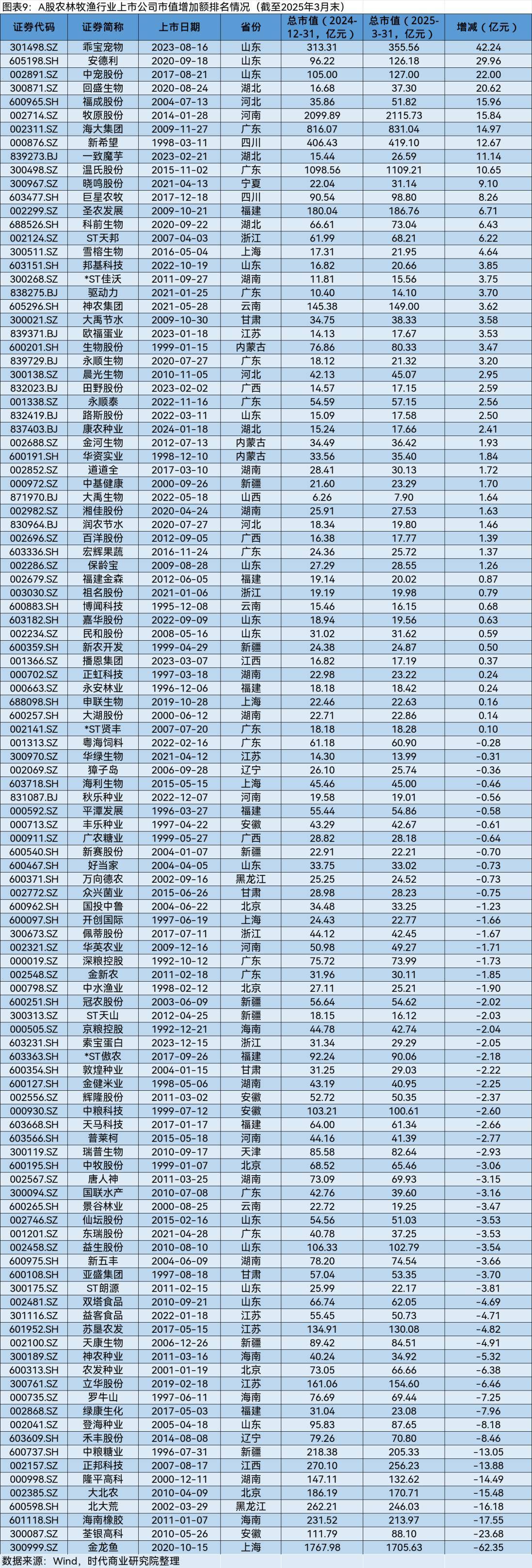 直击国投资本半年报业绩说明会：持续完善市值管理工作机制 推动估值水平合理回归