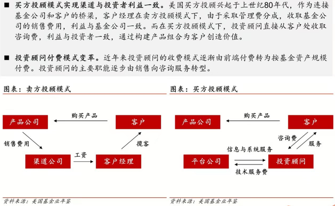 国联民生证券葛小波：买方投顾将成为未来财富管理的基石