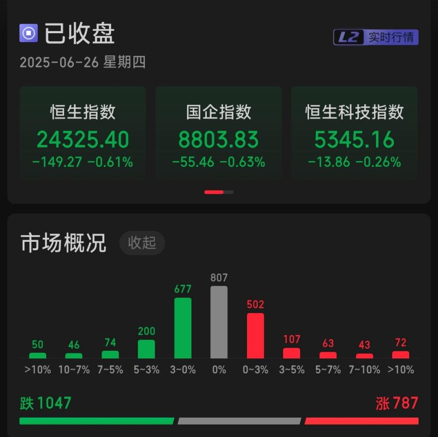 收评：沪指跌1.95% 高压快充概念下挫