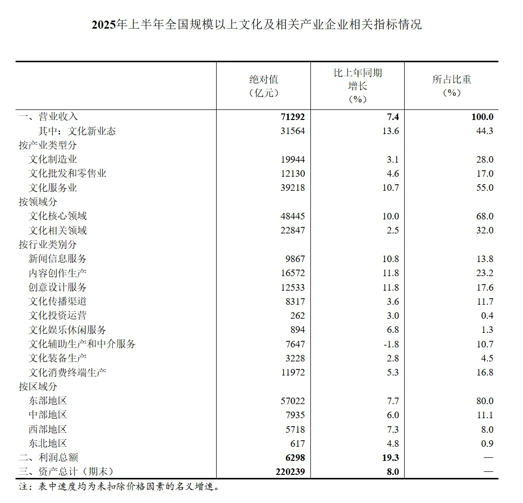 商务部：首8月服务进出口总额52476.9亿元 同比增长7.4%