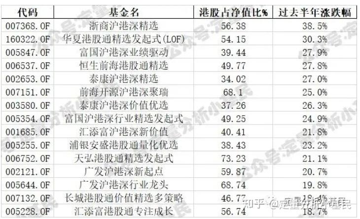 自然堂申请港股上市