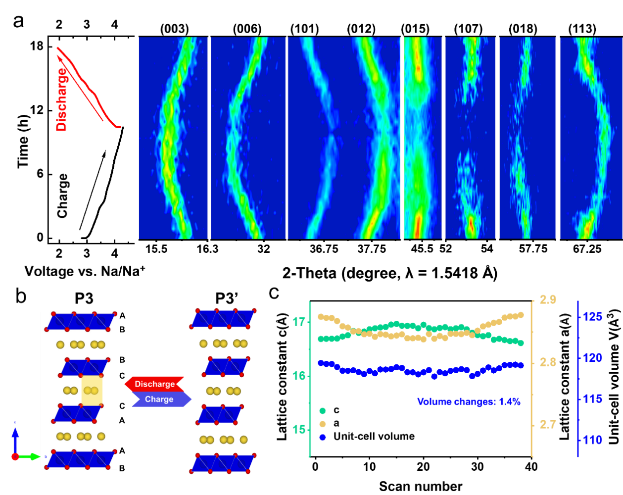 容百科技公布国际专利申请：“自支撑电极及其制备方法和钠离子电池”