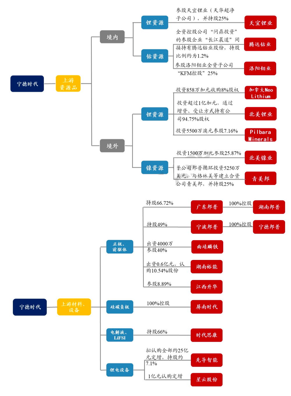 宁德时代公布国际专利申请：“一种截断焊丝的方法及焊接系统”