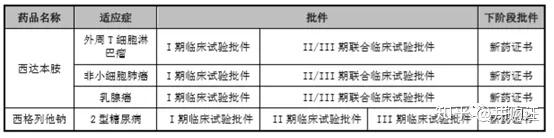 微芯生物定增被问询，要求说明销售业务合规性