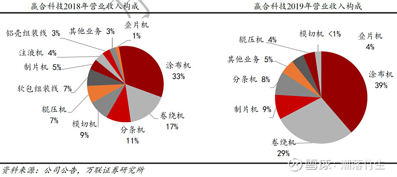 宁德时代公布国际专利申请：“太阳能电池及其制备方法、光伏组件、用电装置和发电装置”