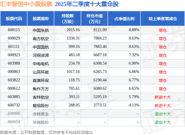 嘉澳环保：第三季度营业收入同比增长511.45%