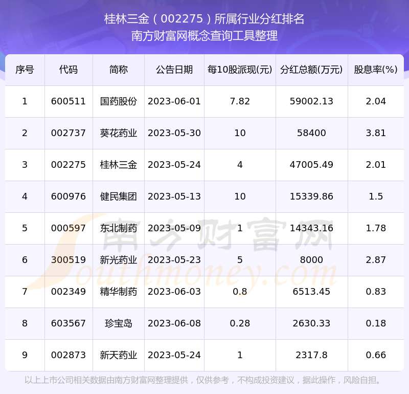 522家公司公布最新股东户数