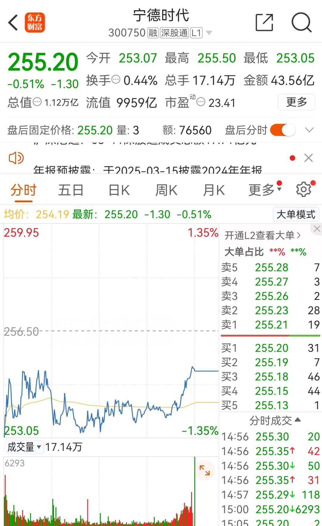 供应链焦虑下的豪赌？宁德时代近30亿控股江西升华