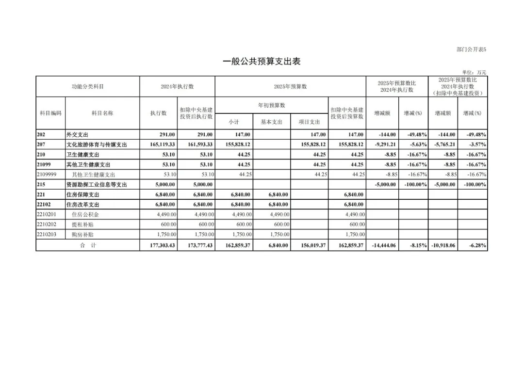 财政部：前三季度全国一般公共预算收入163876亿元，同比增长0.5%