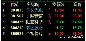 日久光电获得实用新型专利授权：“用于窄边框显示的导电膜”