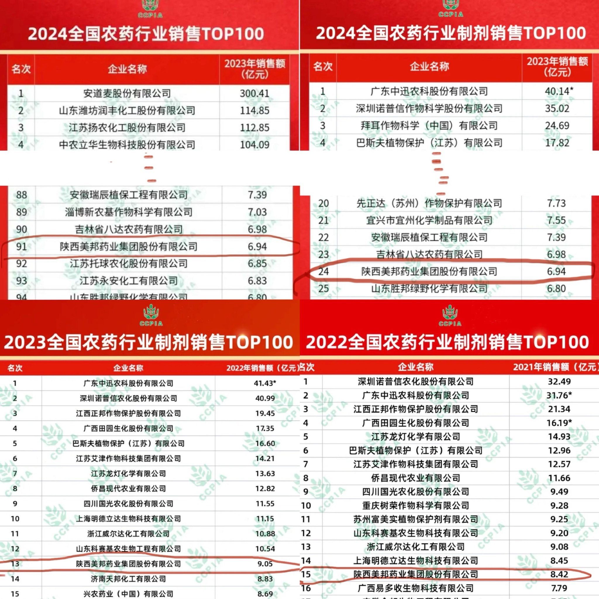 国邦医药（605507）2025年三季报简析：营收净利润同比双双增长，盈利能力上升