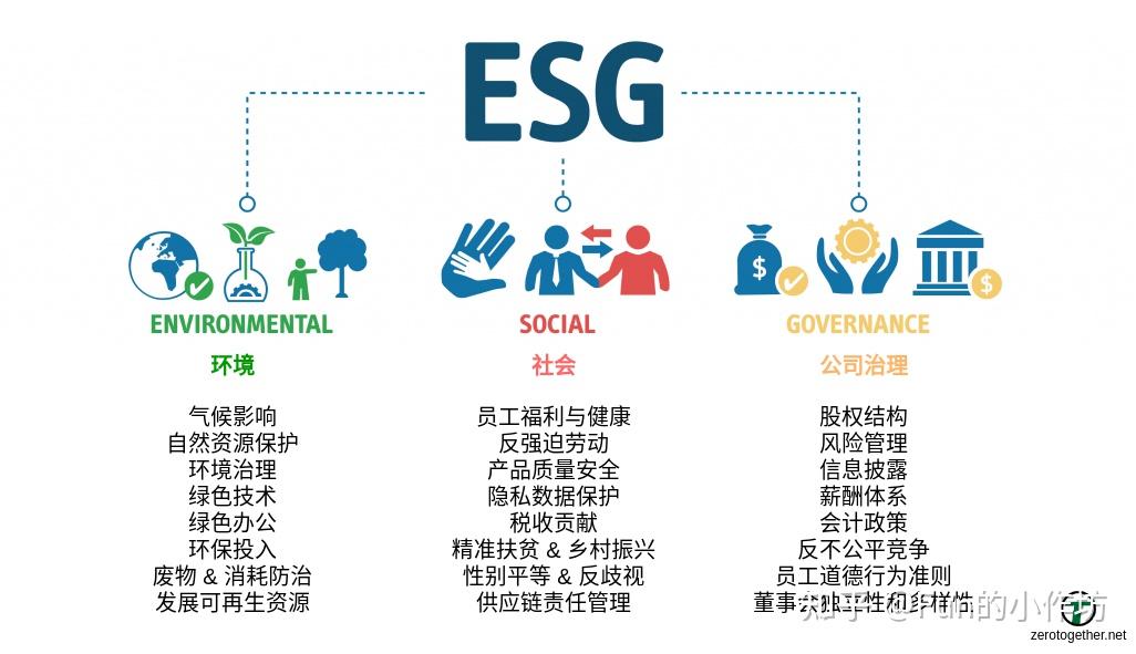 【ESG动态】能辉科技（301046.SZ）获华证指数ESG最新评级CCC，行业排名第72