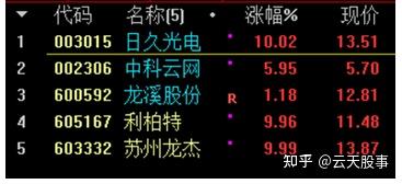 日久光电获得实用新型专利授权：“用于窄边框显示的导电膜”