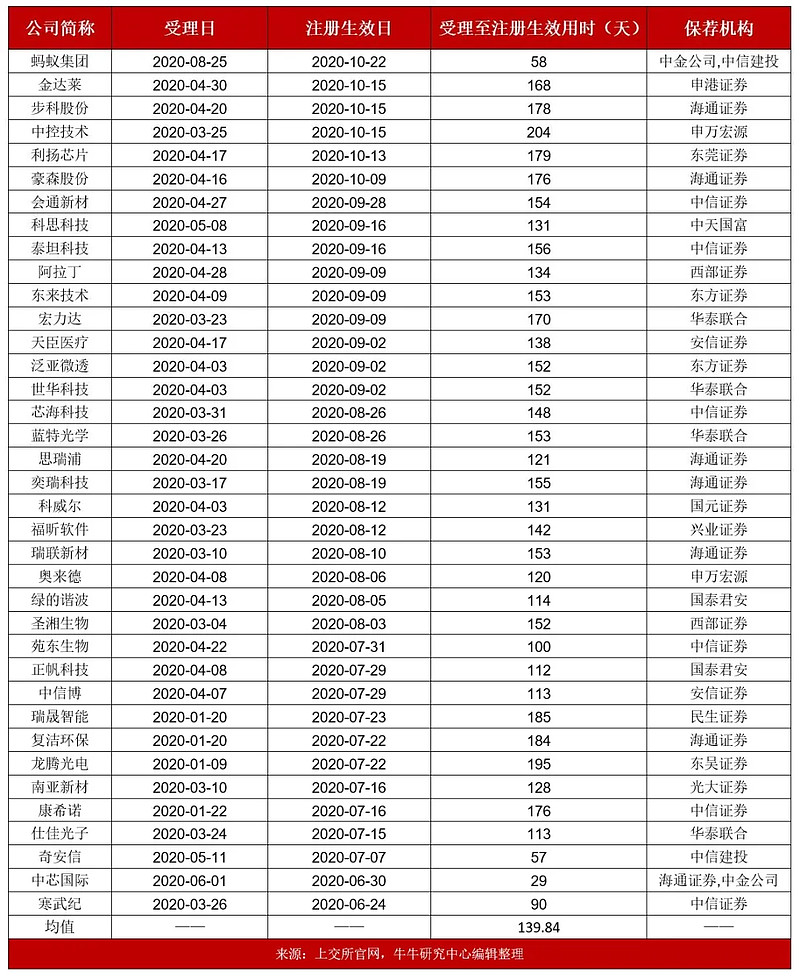 IPO动态：强一股份拟在上交所科创板上市募资15亿元