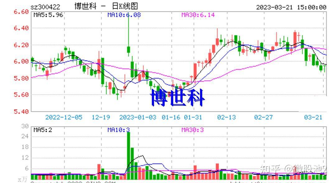 博世科（300422）2025年三季报简析：增收不增利，短期债务压力上升