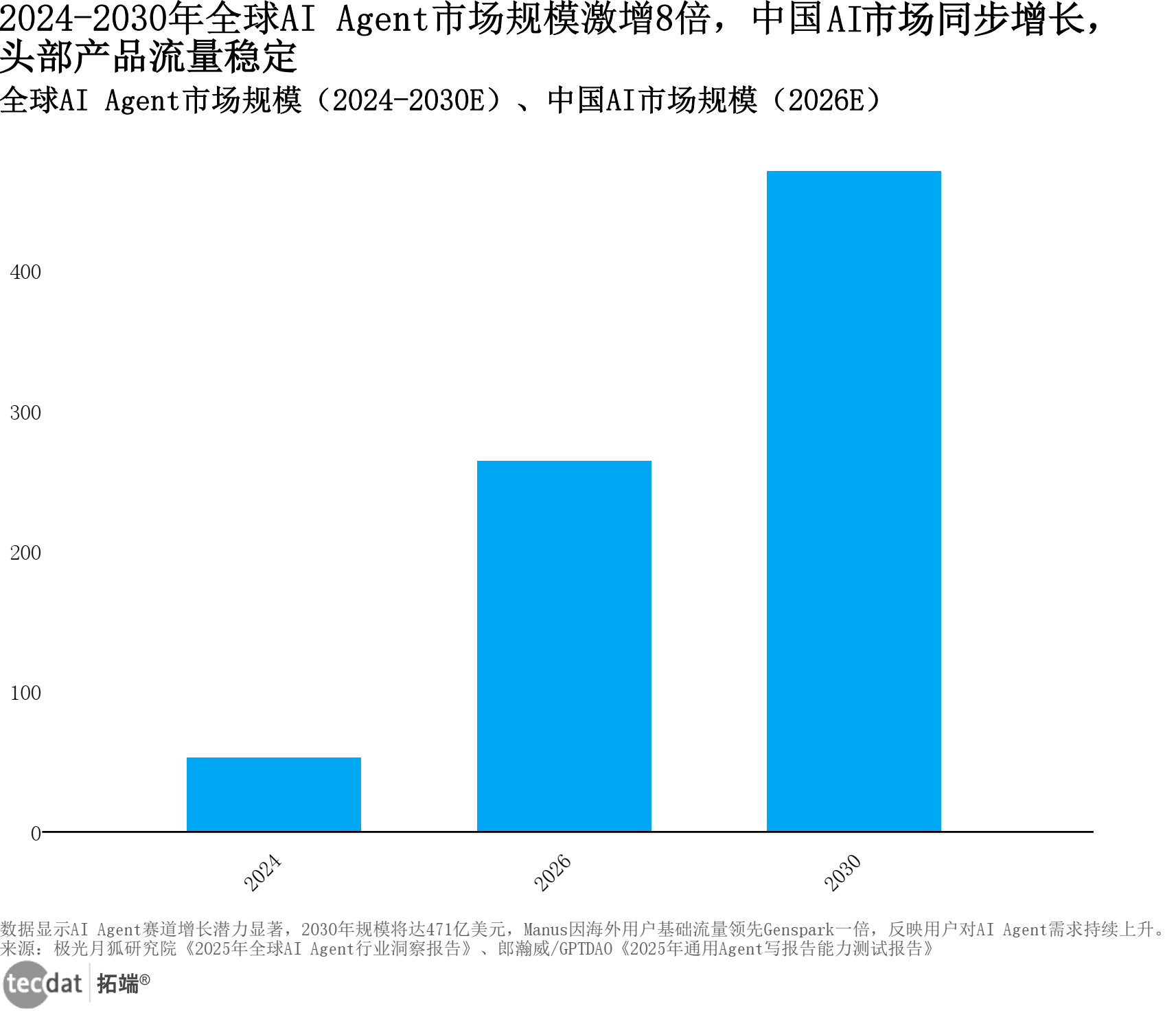 黄金果实的黄金时代：2025-2030中国树莓市场深度洞察与增长密码_保险有温度,人保有温度