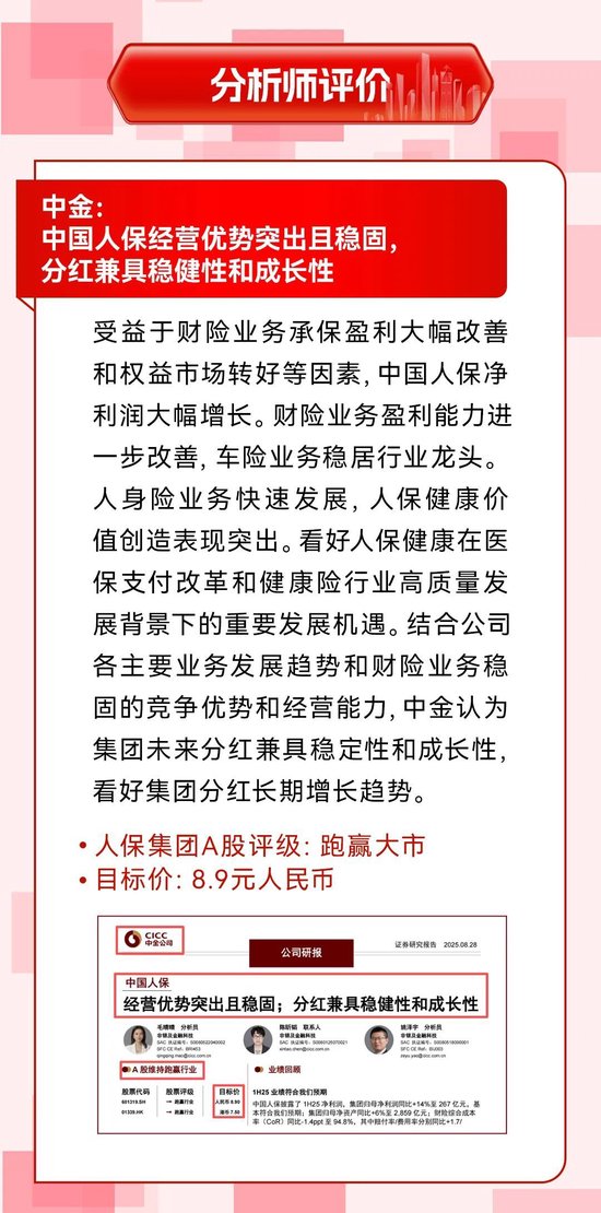保险有温度,人保车险   品牌优势——快速了解燃油汽车车险_2025年消费信贷行业发展趋势预测及产业调研报告