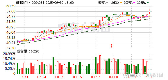 国盛智科大宗交易成交202.50万元，买方为机构专用席位