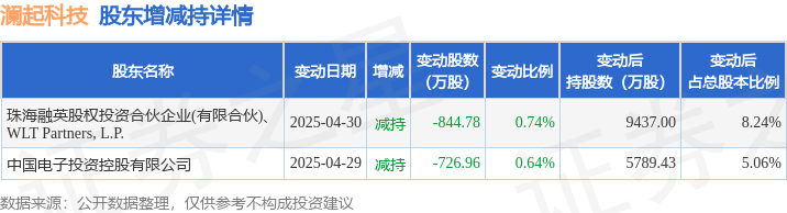 赛力斯发生2笔大宗交易 合计成交943.88万元