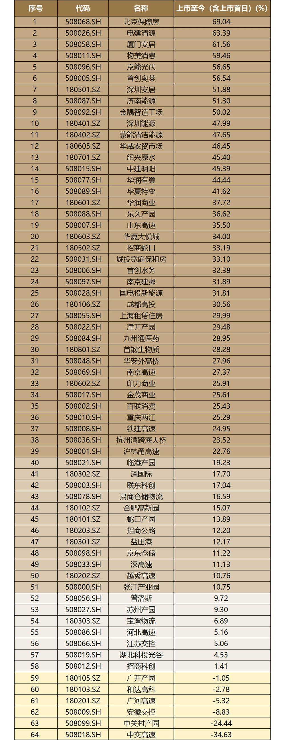 储备+培育+发行多轨并行 江苏省用好REITs工具推动高质量发展