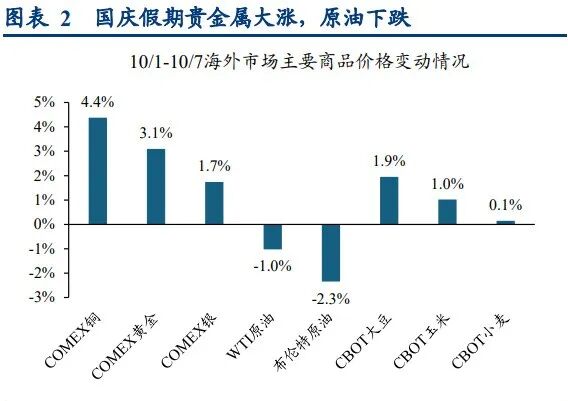 【十大券商一周策略】市场风格切换已起，短期调整后或迎来修复行情